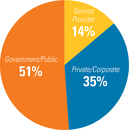 HBCE Sector Representation