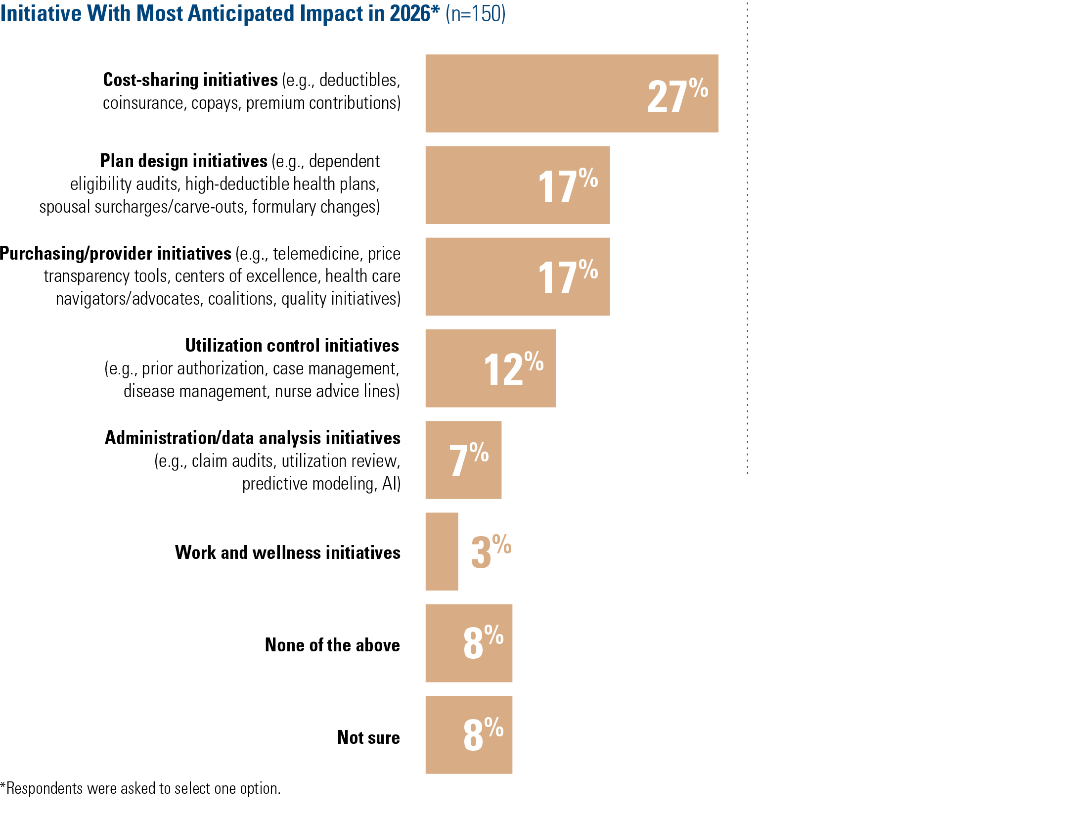 Health Care Trends chart 2