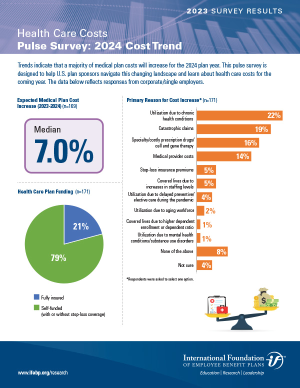 Health Care Cost 2024 Survey